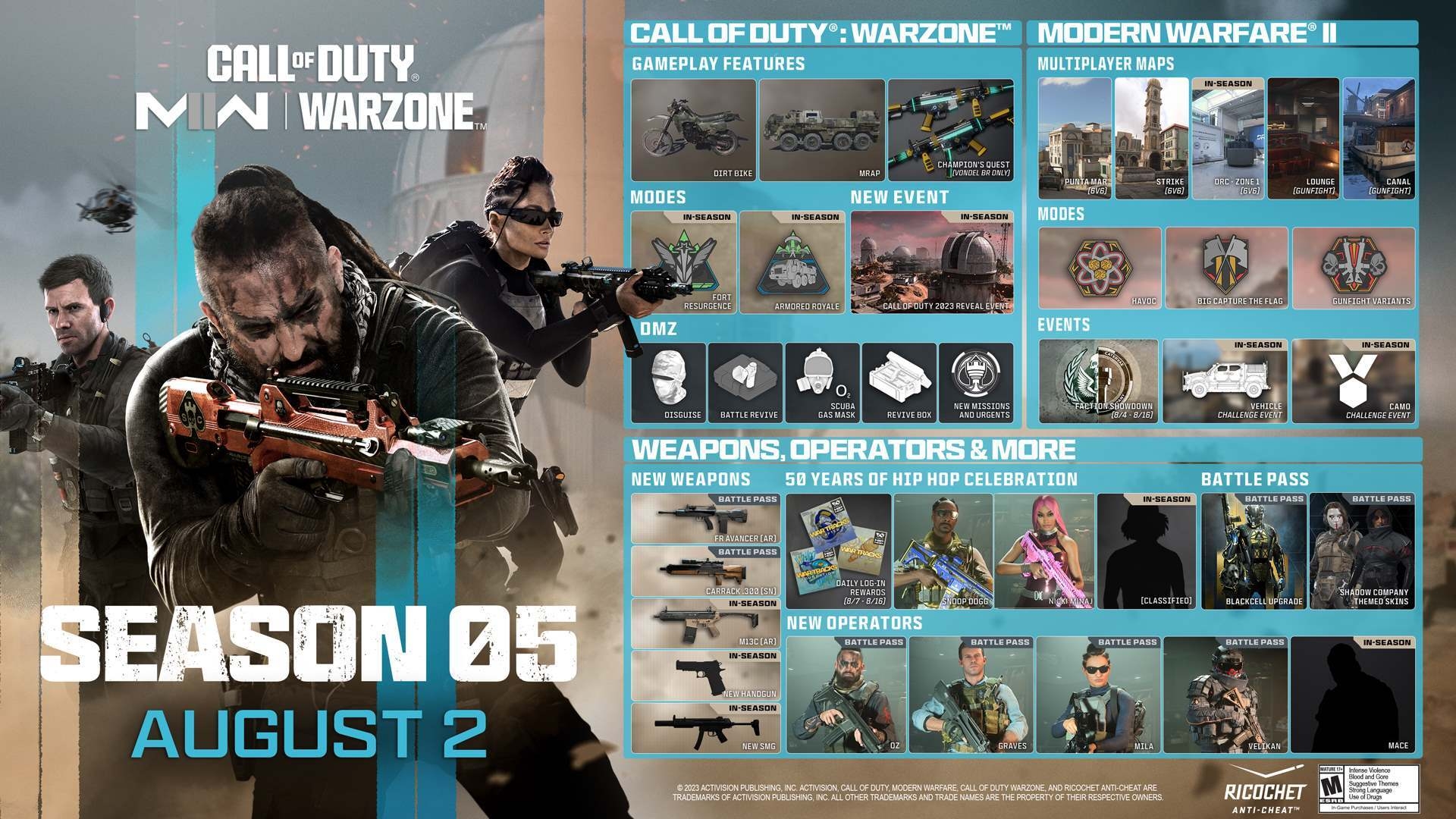 CoD Warzone And MW2 Season 5 Includes CoD 2023 Reveal Event New Maps And More GameSpot CoD Warzone And MW2 Season 5 Includes CoD 2023 Reveal Event New Maps And More GameSpot