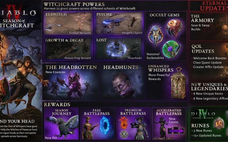 Diablo 4 Season 7 Release Date Start And End Dates GameWatcher