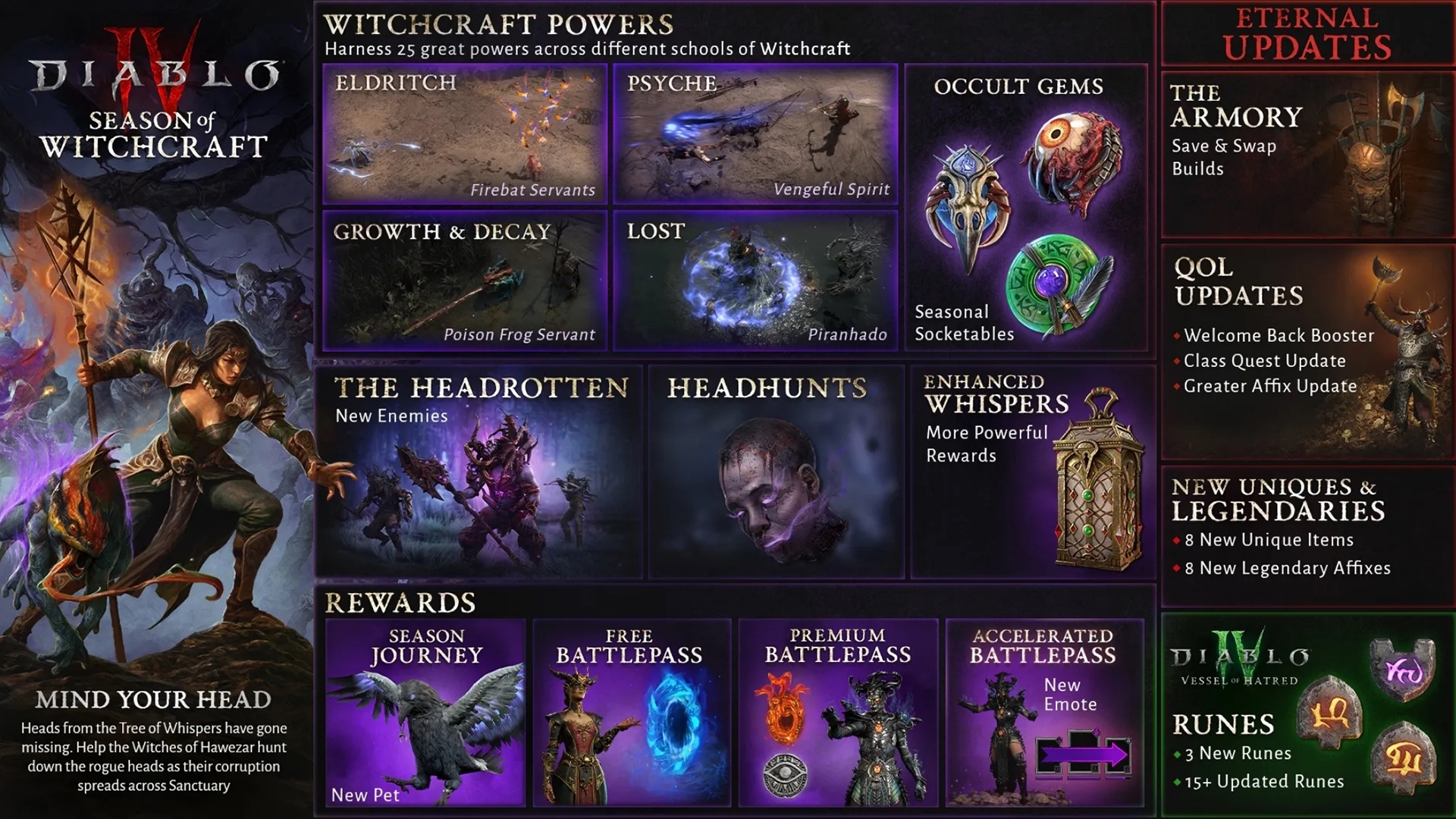Diablo 4 Season 7 Release Date Start And End Dates GameWatcher