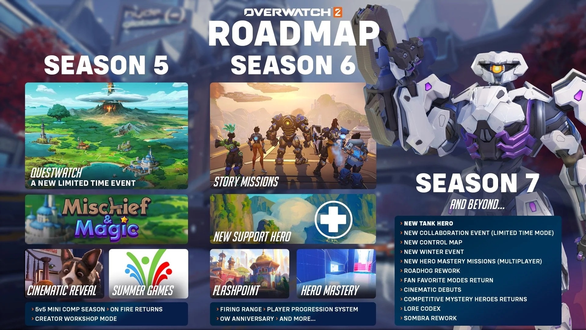Everything We Know About Overwatch 2 Season 5 Release Date Updates Road Map Esports Illustrated