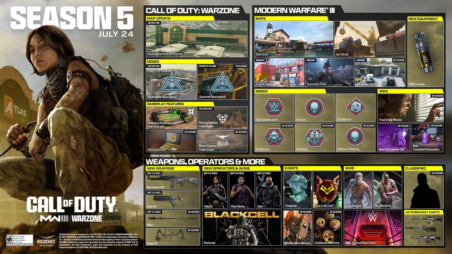Fully Revealed Season 5 Content Drop For Modern Warfare III Call Of Duty Warzone And Call Of Duty Warzone Mobile