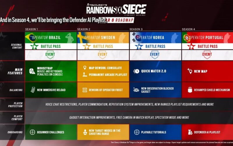 R6 Siege Year 8 Roadmap TRN Checkpoint