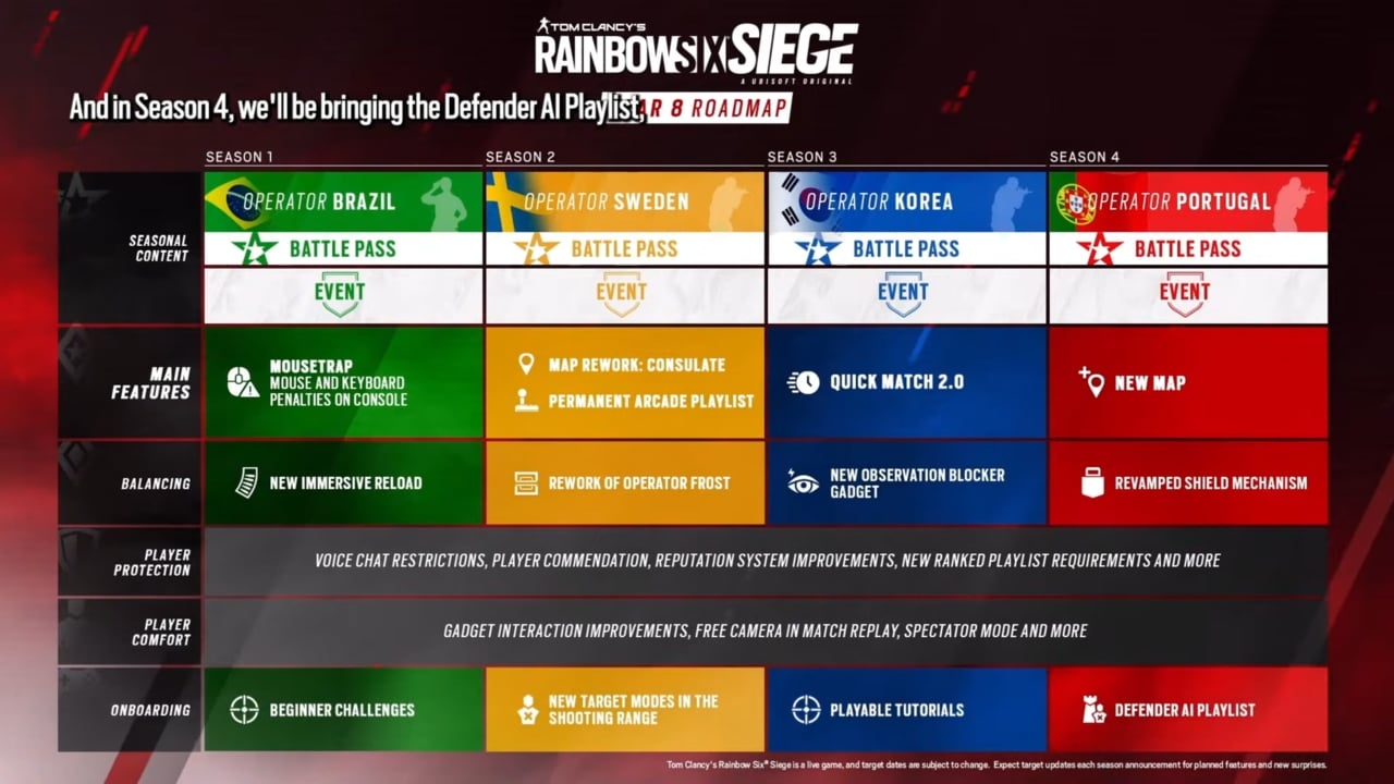 R6 Siege Year 8 Roadmap TRN Checkpoint