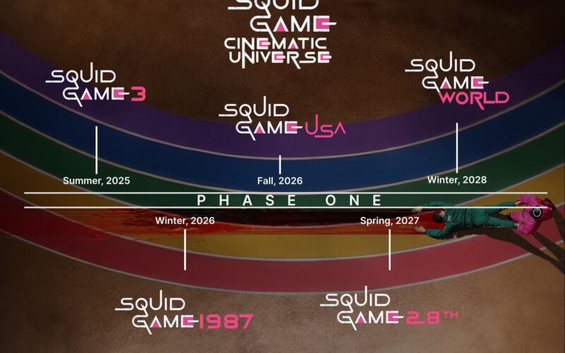 Squid Game USA What We Already Know About The Casting And Release Of This American Version 3DVF